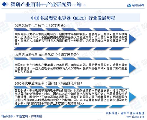 多層陶瓷電容器（MLCC）行業市場深度解析 現狀、歷程、產業鏈與未來展望