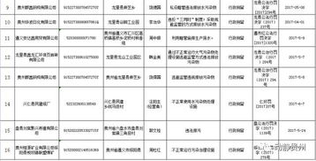 黔東南州四單位及個人因失信行為受聯合懲戒，全省公布319家運輸擔保黑名單