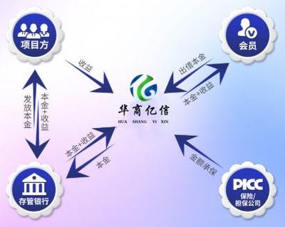 把握時(shí)代脈搏 2022年新興機(jī)遇下的項(xiàng)目投資與保障