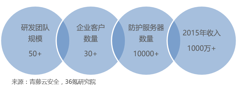 數字洪流下的安全堤壩 互聯網安全服務如何護航數據爆發時代