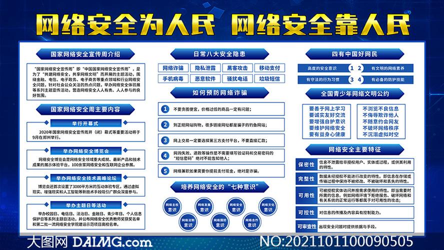 2021年國家網絡安全宣傳周展板psd模板