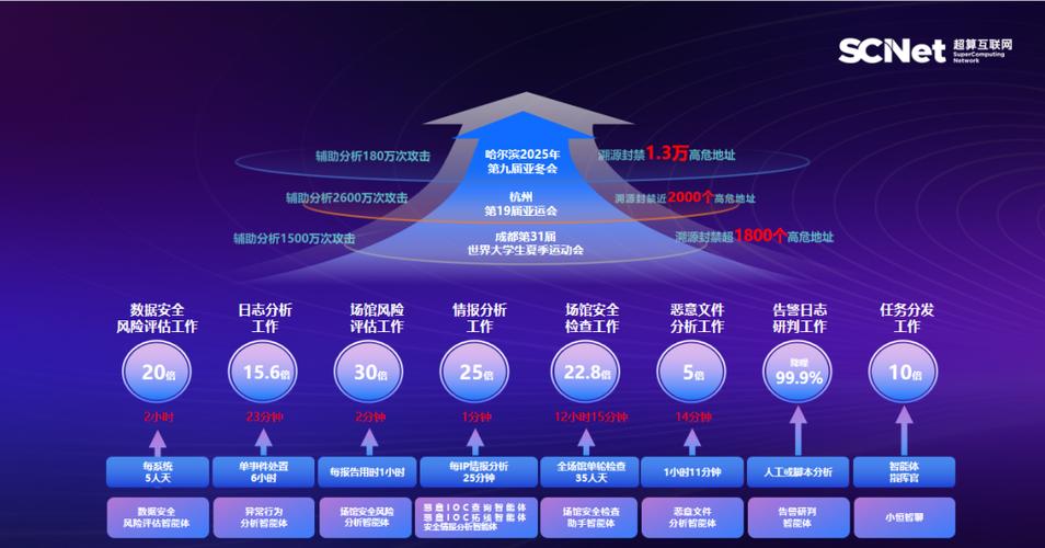 最大國產ai算力池!安恒"恒腦agent"首批入駐國家超算互聯網核心節點